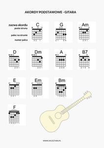 materiały edukacyjne na gitarę