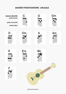 podstawowe akordy na ukulele