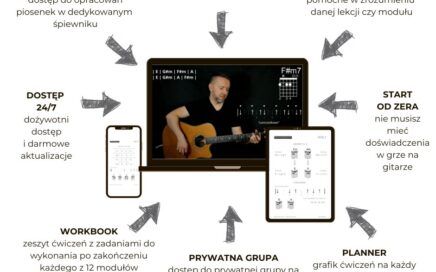 kurs online gitara od podstaw