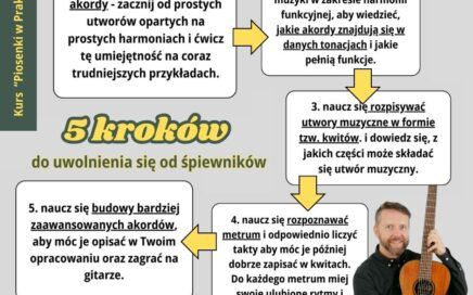 jak zacząć grać ze słuchu na gitarze