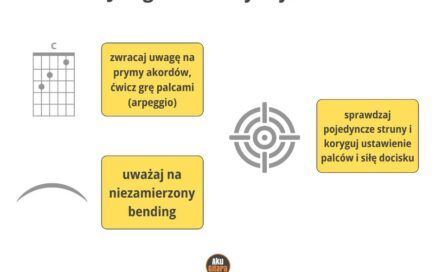 Jak grać akordy na gitarze
